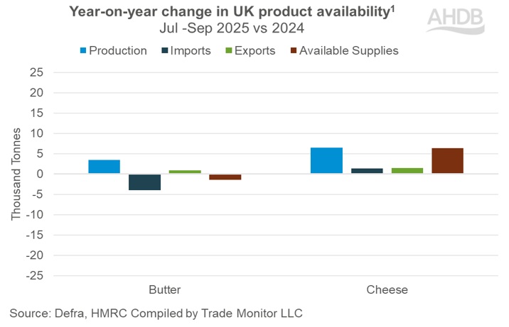 UK dairy product availability_Q3 2026